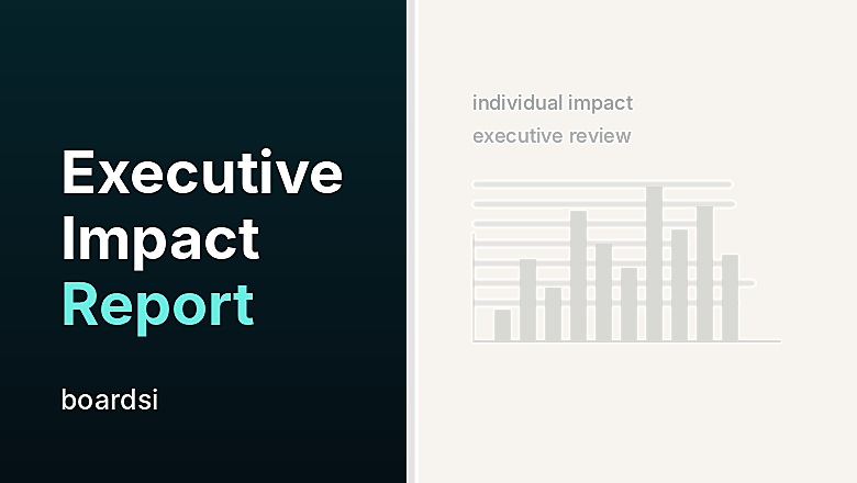 Generated executive impact report preview